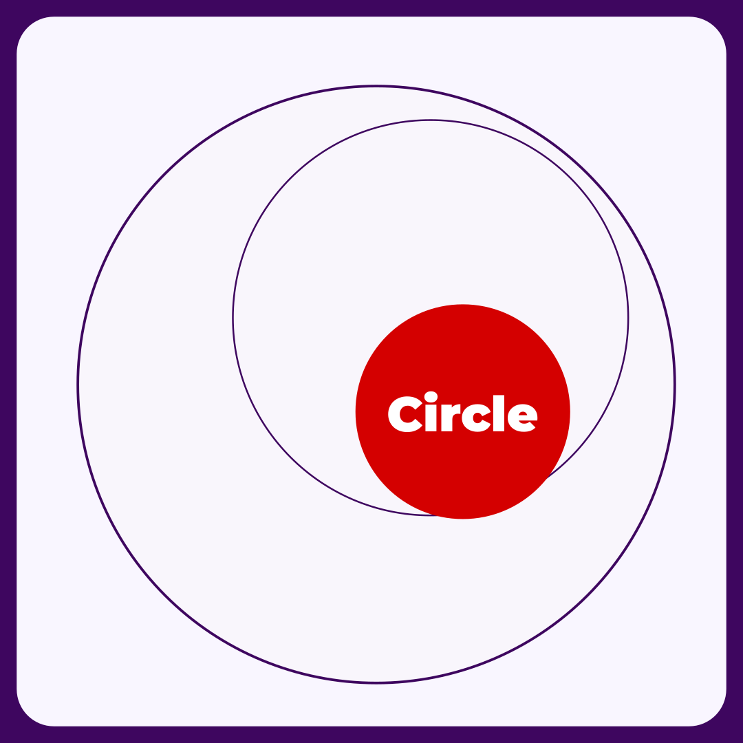 Circles